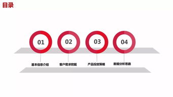 職業(yè)教育廣告主如何用動(dòng)態(tài)商品廣告實(shí)現(xiàn)突出重圍？以企業(yè)管理咨詢服務(wù)為例